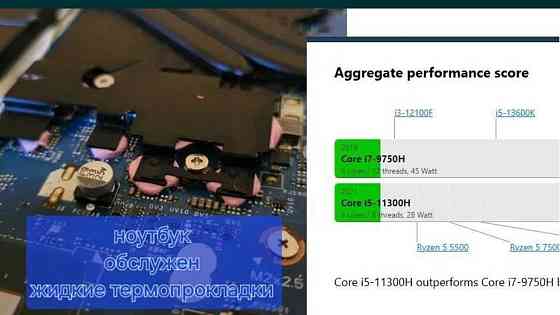 Ноутбук i7 9750H 12x4.50 GHz GTX 1050 Ram 16 NVME 512 Киев