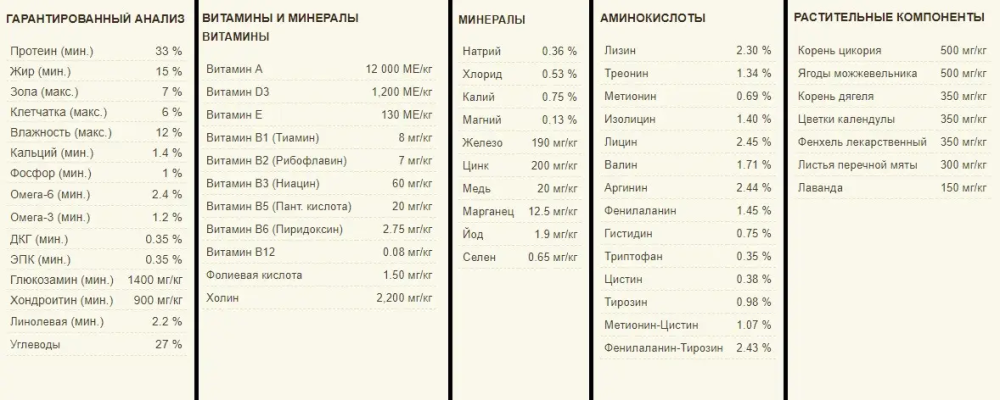 Acana Puppy Large Breed (Акана Паппі Ладж Брід) сухий корм для цуценят великих порід 11.4 кг. Запоріжжя - фото 9