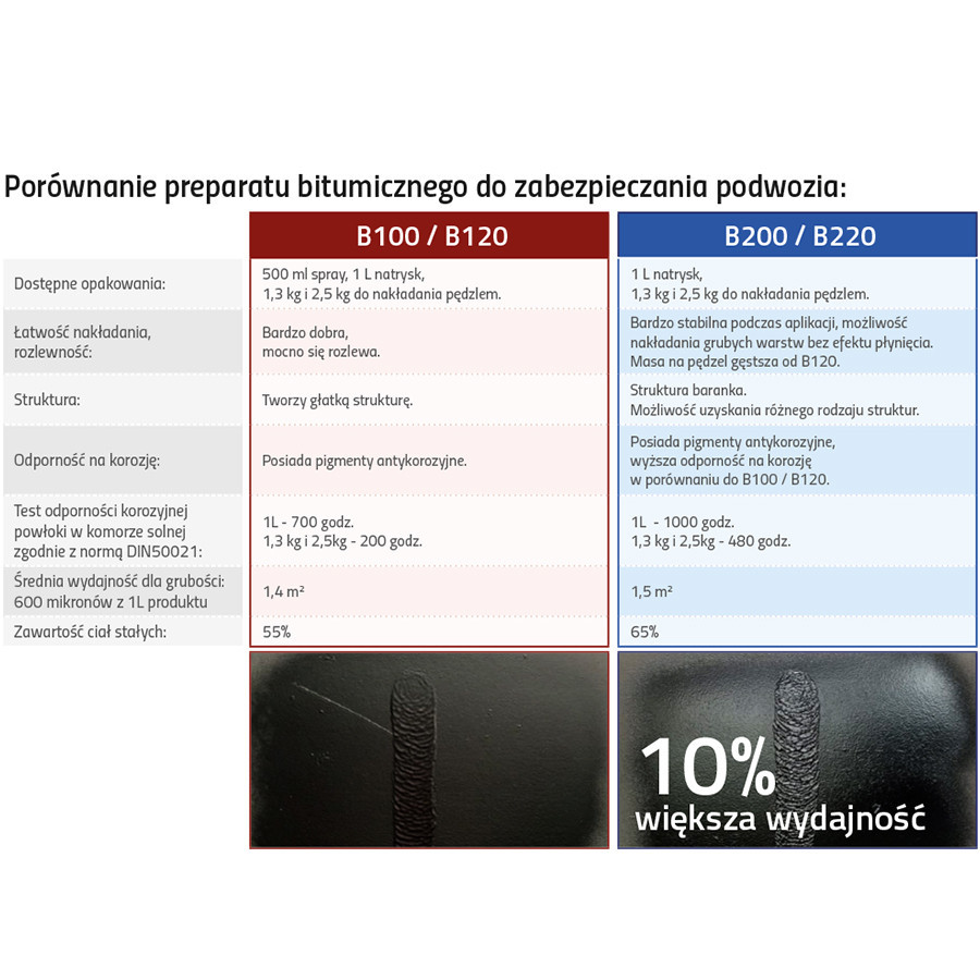 Засіб для захисту шасі під пістолет (баранек) Autobit B200 1л APP чорний, 050611 Винница - изображение 6