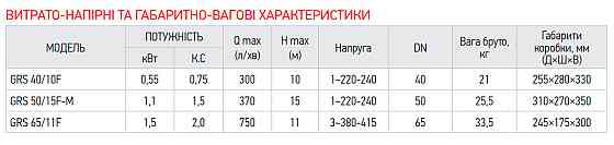 Насос циркуляційний фланцевий Koer GRS 65/11F (KP2771) Київ