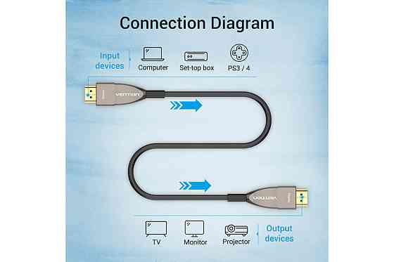 Преміум HDMI кабель 10 м для 4K та 3D відео Київ