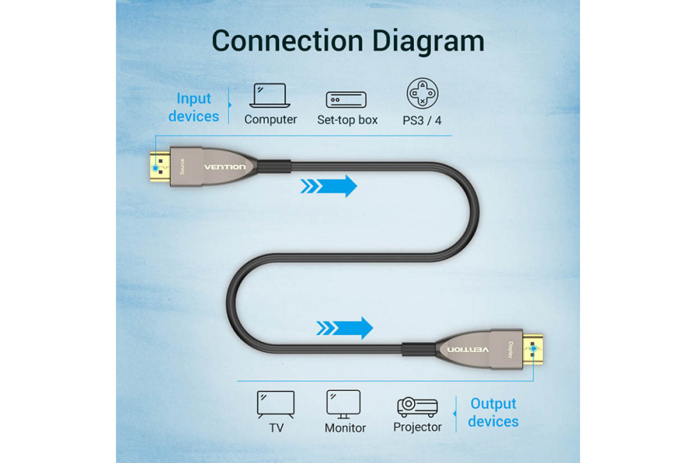 Премиум HDMI кабель 10 м для 4K и 3D видео Киев - изображение 3