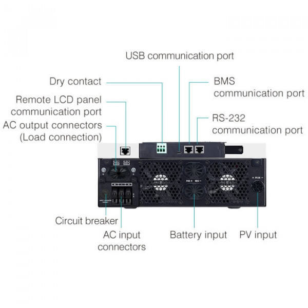 Інвертор Marsriva OFF-G 4KW 230V RS232/RS485 CE PF1 VOL VM III 4KW TWIN-24V, include wifi Київ - фото 3