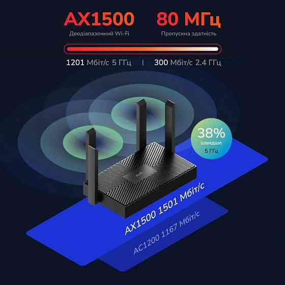 WiFi 6 маршрутизатор Cudy WR1500 дводіапазонний гігабітний AX1500 (73-00534) Київ