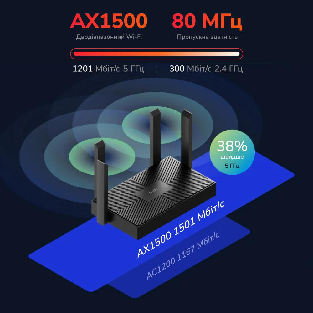 WiFi 6 маршрутизатор Cudy WR1500 дводіапазонний гігабітний AX1500 (73-00534) Киев - изображение 6