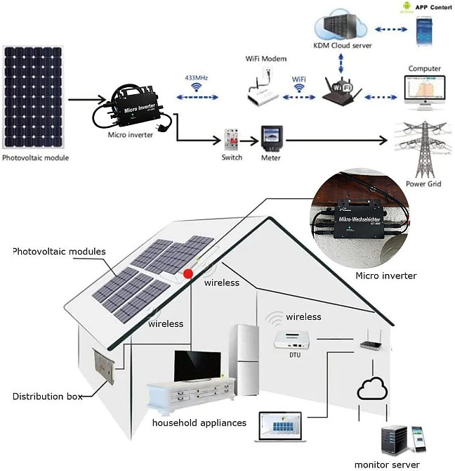 Б/У GT-800 Мікроінверторний сонячний мережевий інвертор потужністю 800 Вт для електростанції з керуванням через WLAN-додаток Дніпро - фото 2