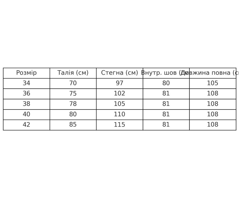 Джинсы женские It’s Basic 3055 LOOSE FIT прямые с разрезами впереди голубые, голубой, 36, 36, 75 см, 102 см Киев - изображение 18