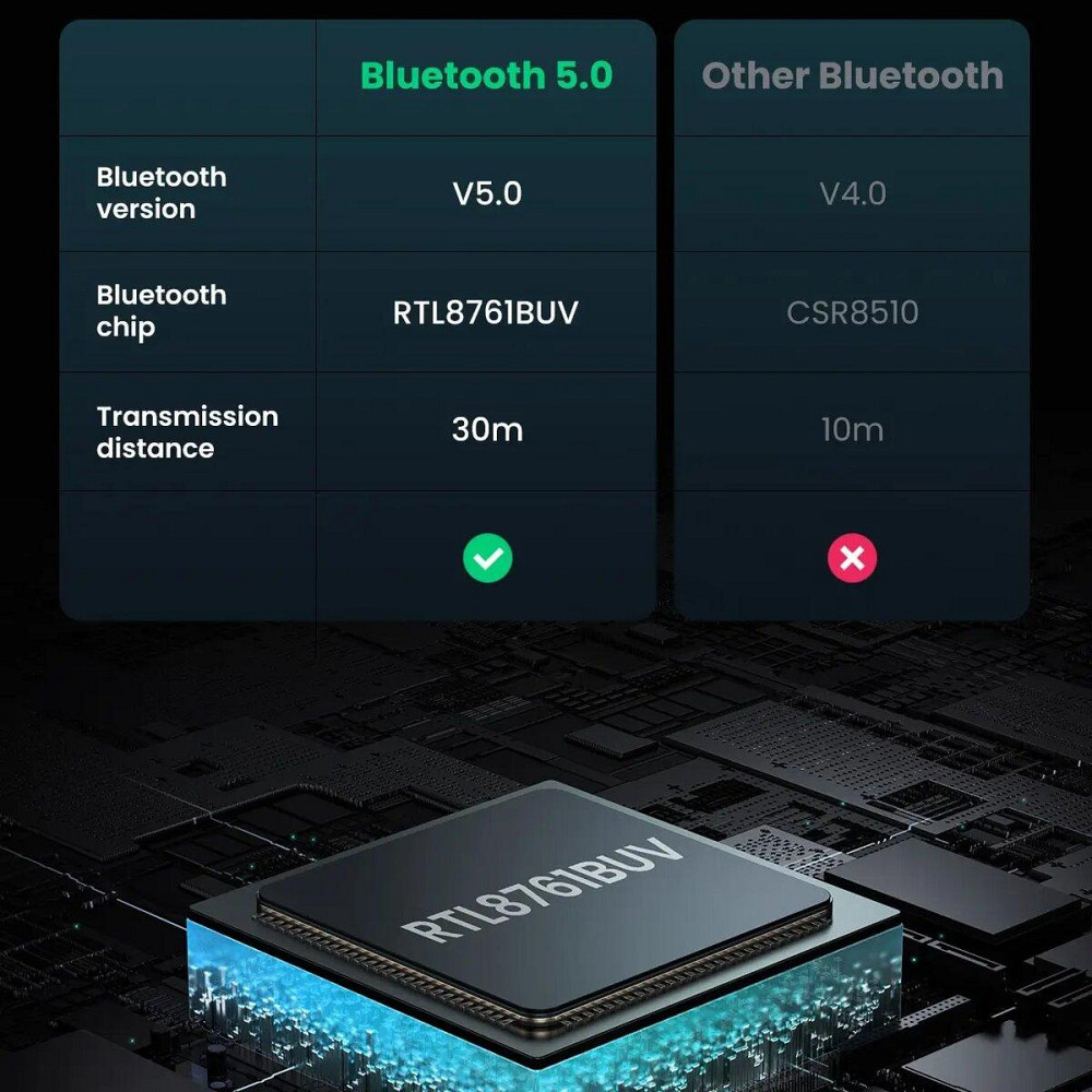 Адаптер USB Bluetooth 5.0 UGREEN CM390 UGR-80889 Одеса - фото 8