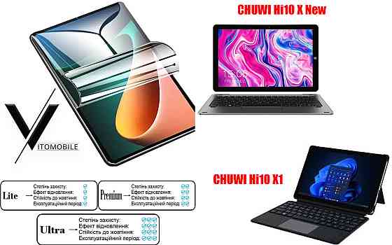 Полиуретановая пленка HyperClear Guard для Chuwi Hi10 X New Киев