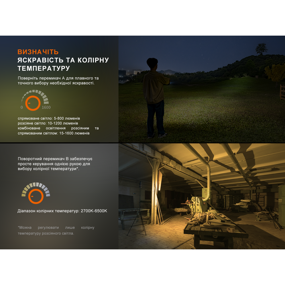 Ліхтар прожектор Fenix CL27R зелений Київ - фото 10