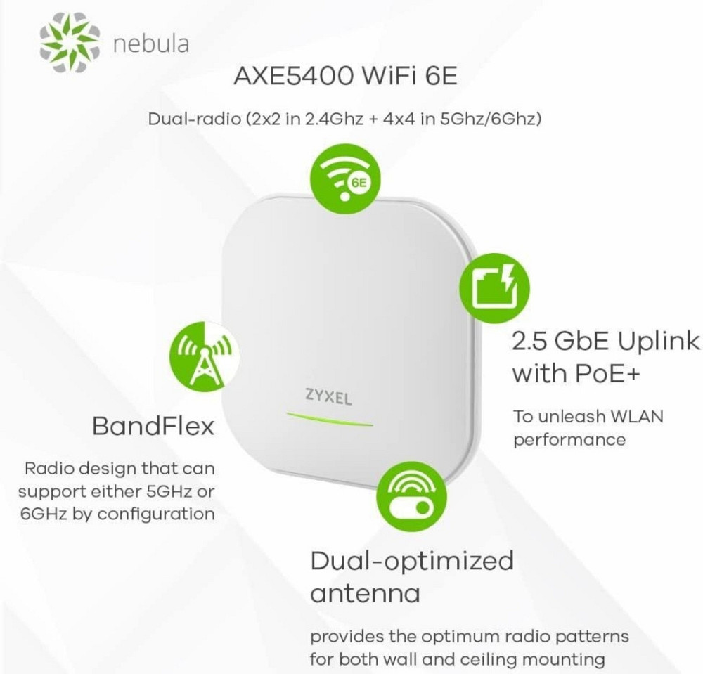 Сетевое оборудование: Точка доступа: Zyxel WAX620D - 6E , Wi-Fi, 6E Dual - Radio 4x4 in 6 GHz. 5 GHz.Стан ново Киев - изображение 3