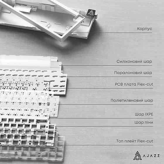 Клавіатура Ajazz AK650 Sea Salt Switch White USB-C (AK650-SS-BWB) ( 13930 ) Харків