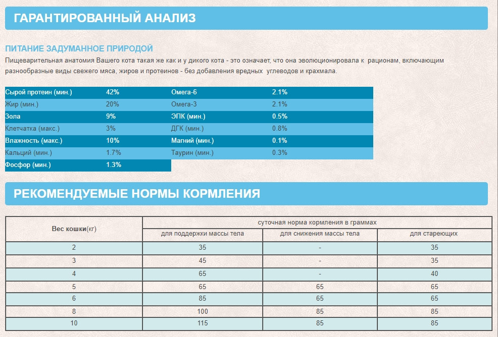 Orijen 6 Fish (Оріджен 6 Фіш) сухий корм для кошенят і кішок усіх порід Запоріжжя - фото 5