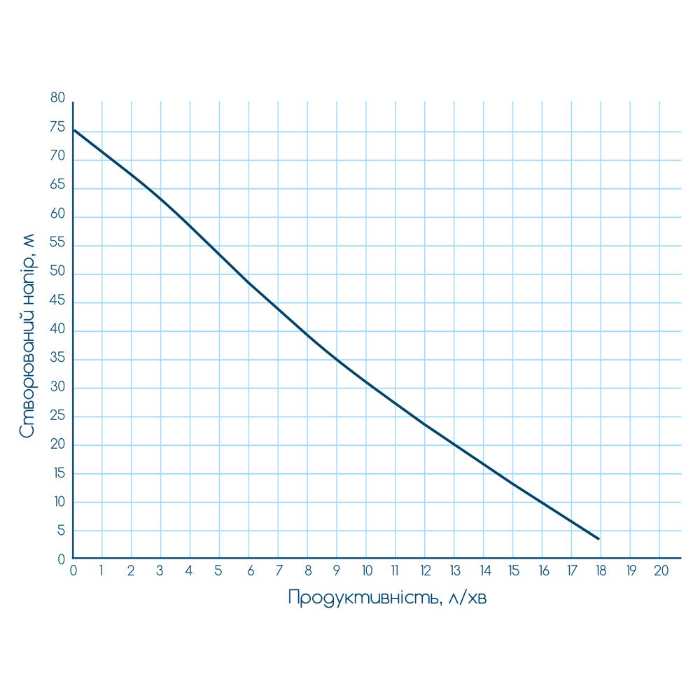 Насос вибрационный 0.25кВт H75м Q 18л/мин Ø100мм 10м кабеля нижний вход WETRON WVM60-1 (778387) Ровно - изображение 6