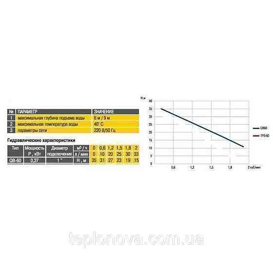 Насосная станция Optima QB60 ″MINI″ Черновцы