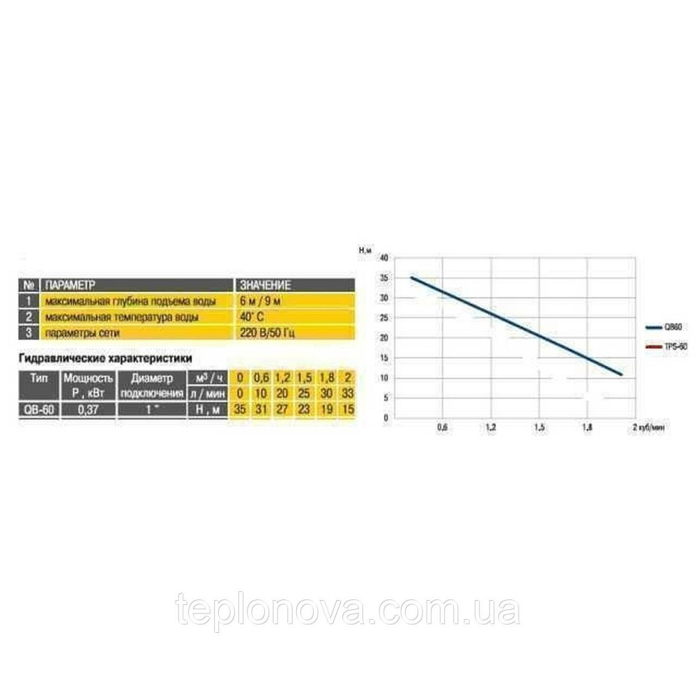 Насосная станция Optima QB60 ″MINI″ Черновцы - изображение 2