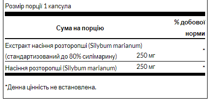 Расторопша Swanson Milk Thistle 120 капс Киев