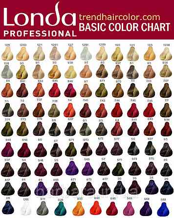 Краска для волос Londa Сolor Permanent Professional Киев