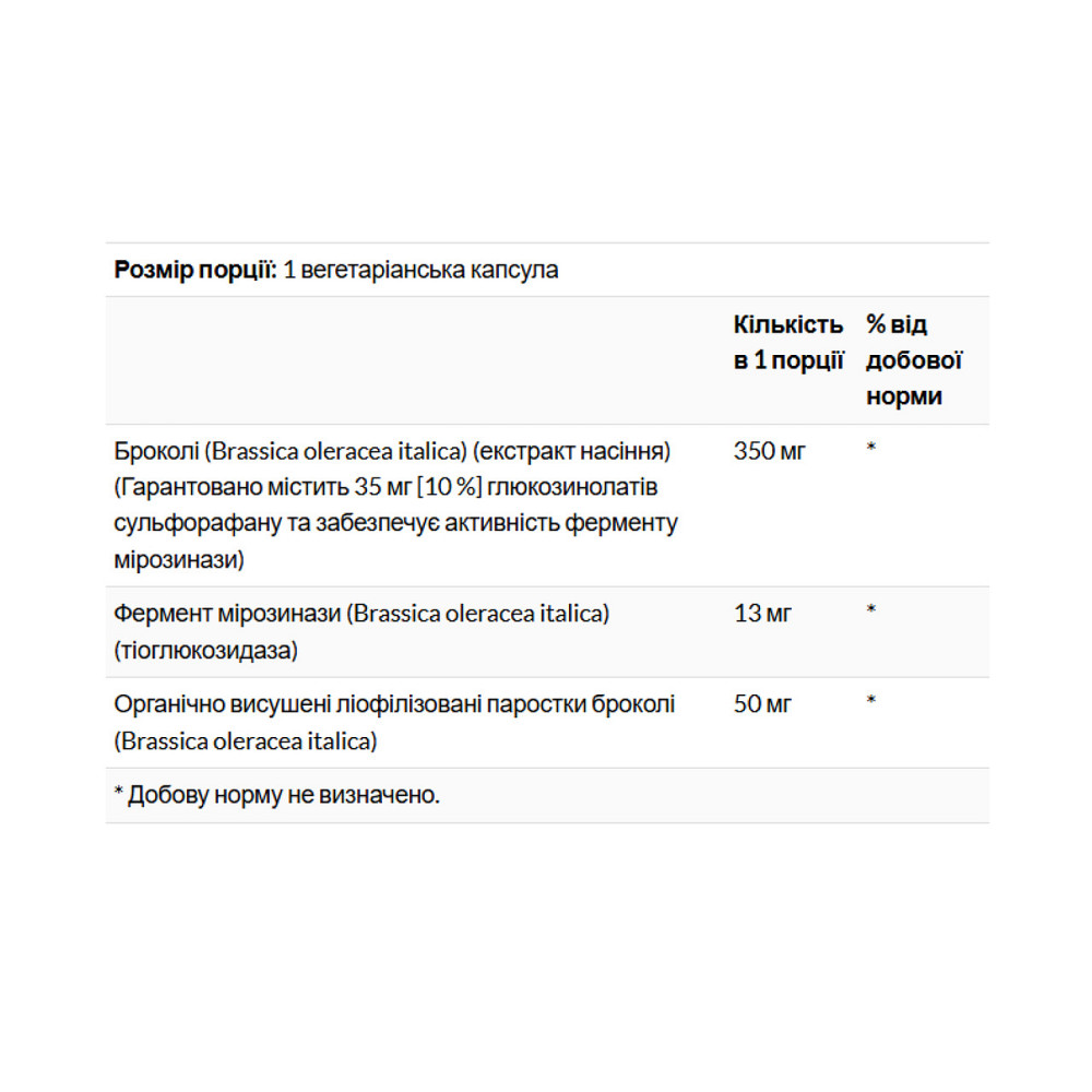 Экстракт броколли антиоксидант Solaray Activated Broccoli Seed Extrac 350mg 30 капс Киев - изображение 2