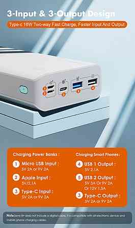 Універсальна мобільна батарея Romoss Sense8+ 30000mAh White (PHP30-401-02) ( 25871 ) Харьков