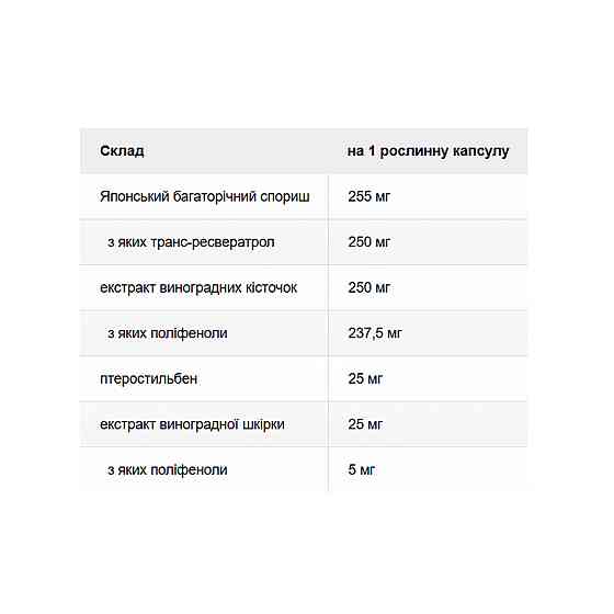 Super Resveratrol with Pterost 250mg - 30 vcaps Киев