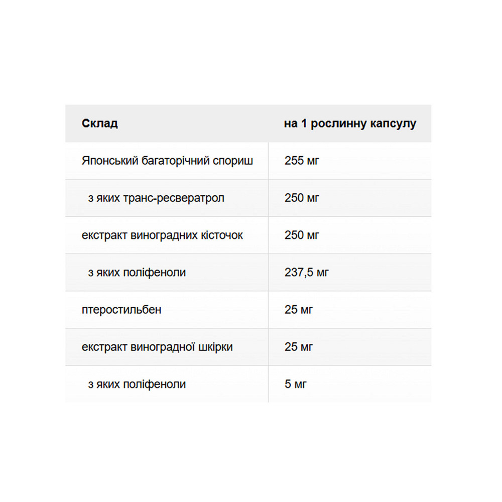 Super Resveratrol with Pterost 250mg - 30 vcaps Киев - изображение 2