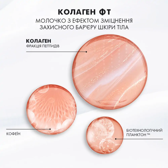 Молочко для тіла Biotherm Collagen Fit Firming Body Milk 400ml Слов'янськ