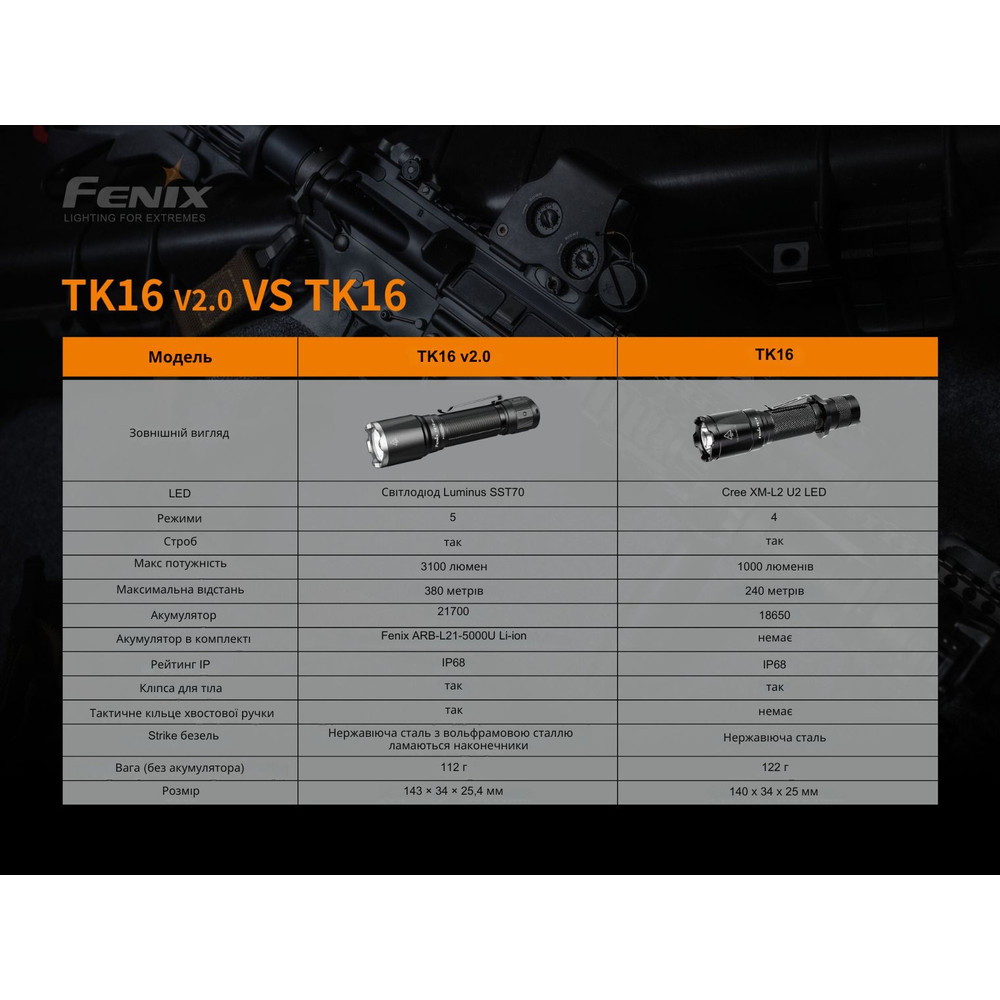 Ліхтар ручний Fenix TK16 V2.0 Киев - изображение 20