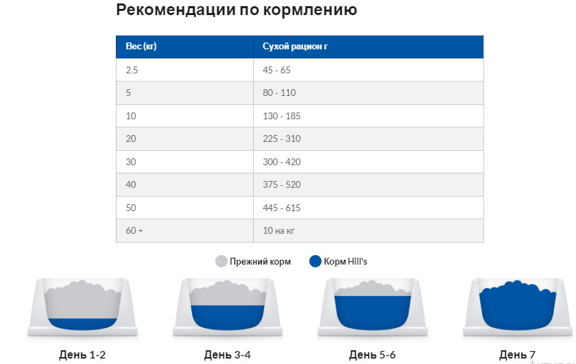 Hills Prescription Diet Canine u/d (Хиллс ПД Канин ю/д) корм для собак при тяжелой почечной недостаточности 4 кг. Запорожье - изображение 9