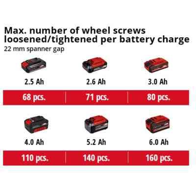 Гайковерт Einhell IMPAXXO 18/400 (без АКБ и ЗУ) (4510070) Винница