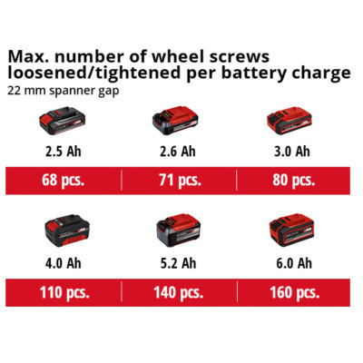 Гайковерт Einhell IMPAXXO 18/400 (без АКБ и ЗУ) (4510070) Винница - изображение 2