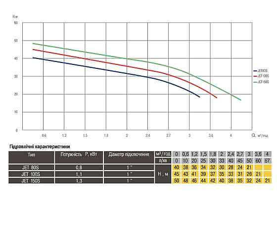 Насос відцентровий Optima JET150S 1,3кВт нержавійка (000005985) Київ