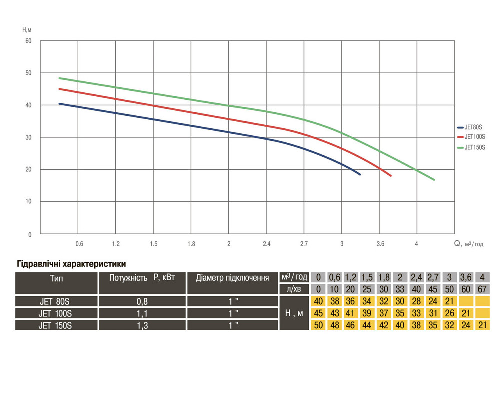 Насос відцентровий Optima JET150S 1,3кВт нержавійка (000005985) Київ - фото 6