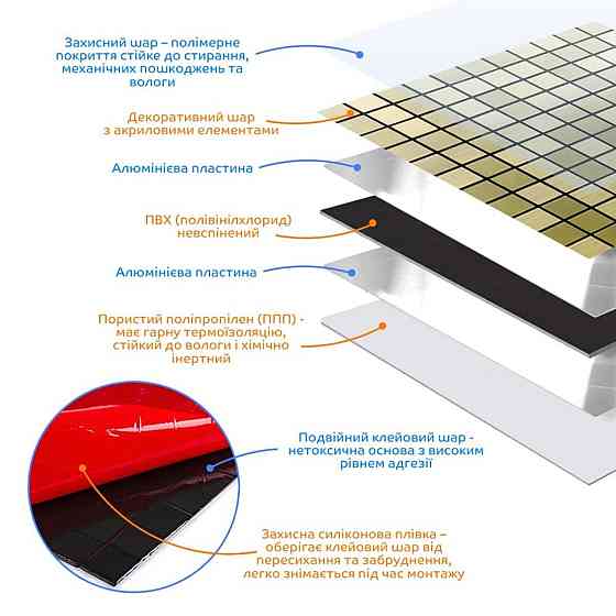 Самоклеюча алюмінієва плитка 300х300х3мм Зелене золото мозаїка SW-00001168 Київ