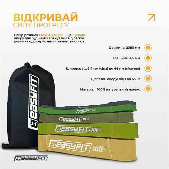 Резинові петлі EasyFit Ranger 1–65 кг (набір 5 шт) Коломия