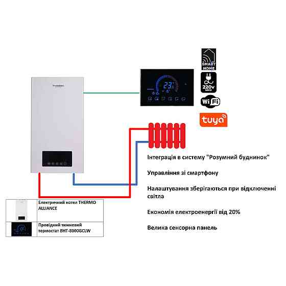 Комплексне рішення Thermo Alliance для котельної: електричний котел 10 кВт + дротовий термостат Wi-Fi Київ