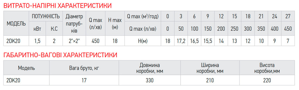 Насос поверхневий центробіжний Koer 2DK-20 (KP2765) Київ - фото 2