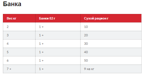Hills Science Plan Feline Mature Adult 7+ Chicken (Хиллс СП Филайн Матюр Эдалт для котов старше 7 лет Курица) 10 кг Запорожье
