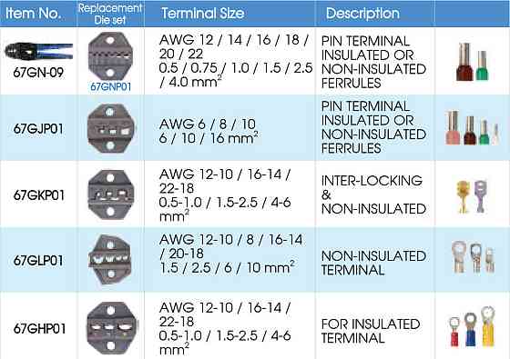Крімпер храповичний для обжима ізольованих накінечників 5 одиниць в пастиковому кесі Одеса