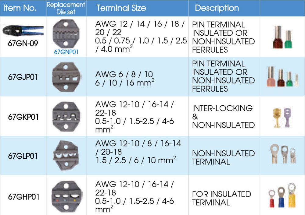 Головка ударна глибока 3/4
