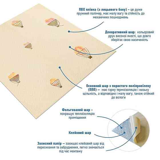 3D стеновая панель с воздушными шарами Киев