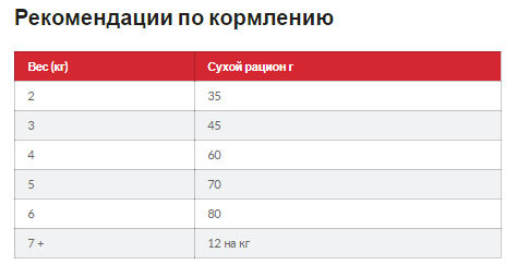 Hills Science Plan Feline Adult 1-6 Tuna (Хиллс СП Филайн Эдалт 1-6 Тунец) для взрослых кошек 1-6 лет Запорожье - изображение 5