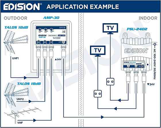 EDISION MAK-300 Mast усилитель антенны 2UHF+1VHF/FM 17–32 дБ 107 дБмВ 24В с фильтром 5G LTE и питанием 24В Киев