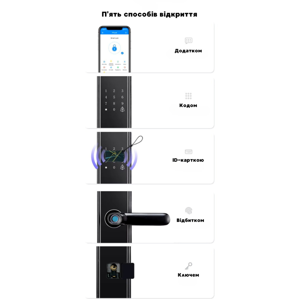 Умный дверной замок кодовый, Wi-Fi с отпечатком пальца и ключ-картой,KHS-K15 Каменец-Подольский - изображение 5