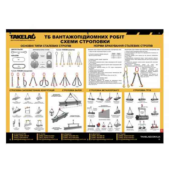 Плакати з охорони праці та пожежної безпеки Одеса