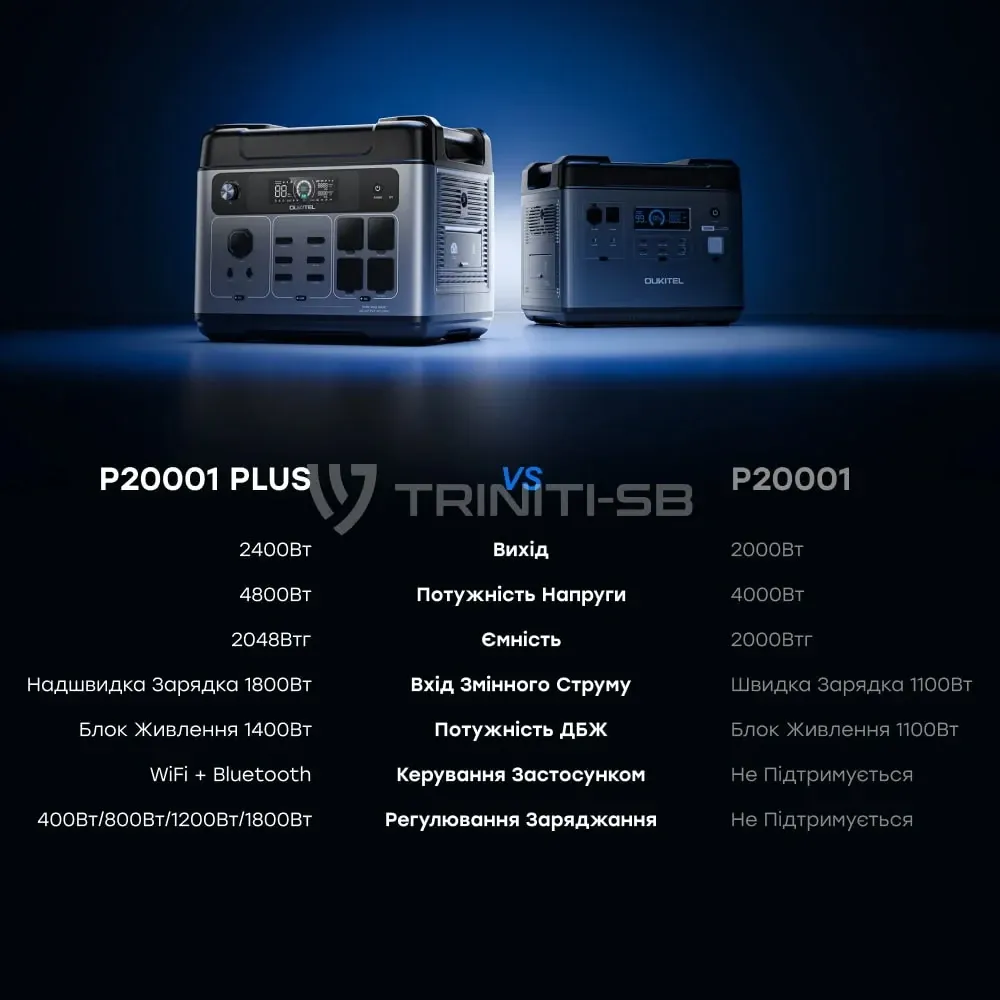 Портативна зарядна станція OUKITEL P2001E PLUS 2400W 2048Wh (42-00145) Киев - изображение 6