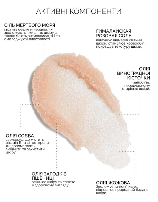 Омолаживающий Талассо-скраб для тела с морской солью и минералами Мертвого моря Reclaire cosmetics 200 мл Киев - изображение 4
