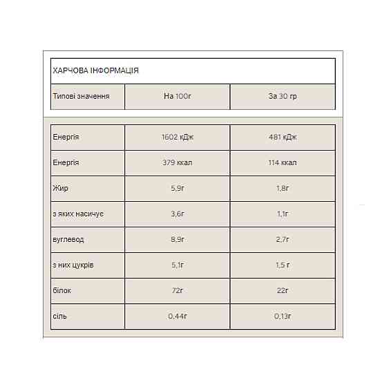 Сывороточный протеин концентрат Myprotein Impact Whey Protein 2500 г ваниль Киев