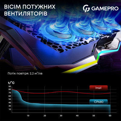 Підставка до ноутбука GamePro CP680 Вінниця - фото 3