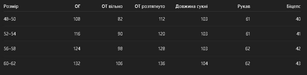 Жіноча романтична сукня батал єврокостюмка з мереживними вставками Одеса - фото 2
